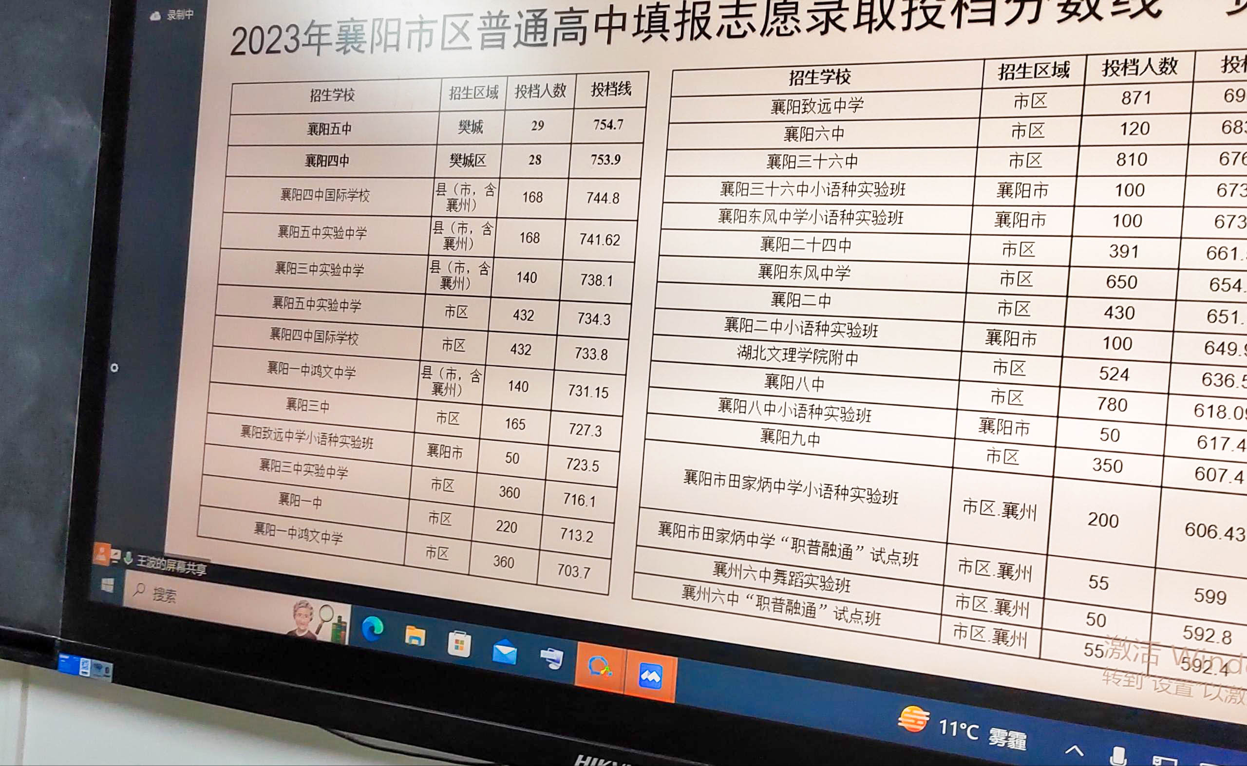 2023-09-15 家长会